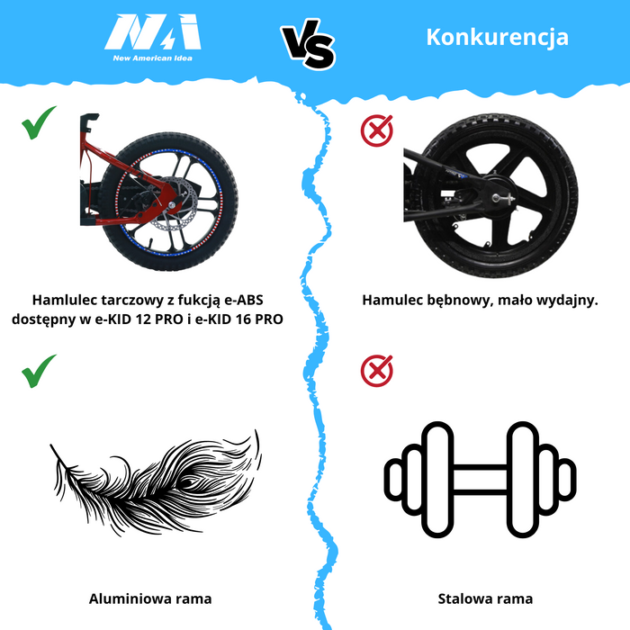 NAI e-KID 16 PRO motocykl elektryczny balansowy dla dzieci, koła 16" z E-ABS