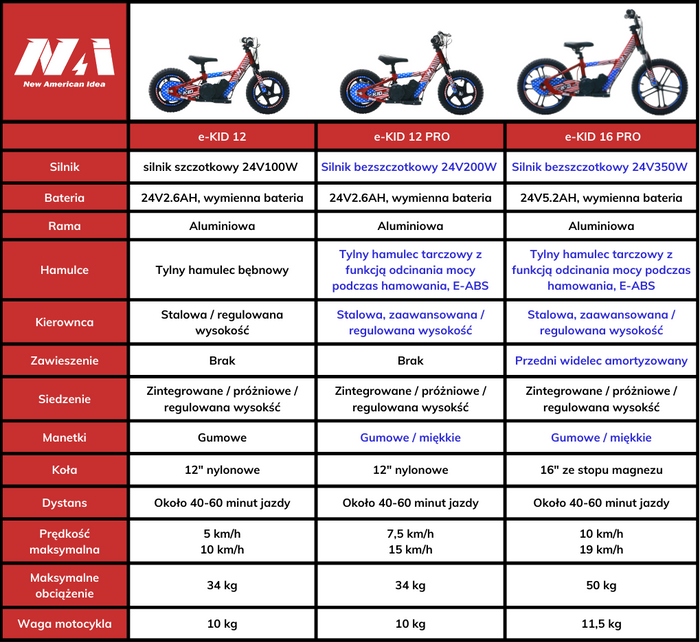 NAI e-KID 12 motocykl elektryczny balansowy dla dzieci, koła 12"
