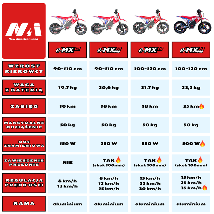 NAI e-MX 12 PRO motocykl cross elektryczny dla dzieci