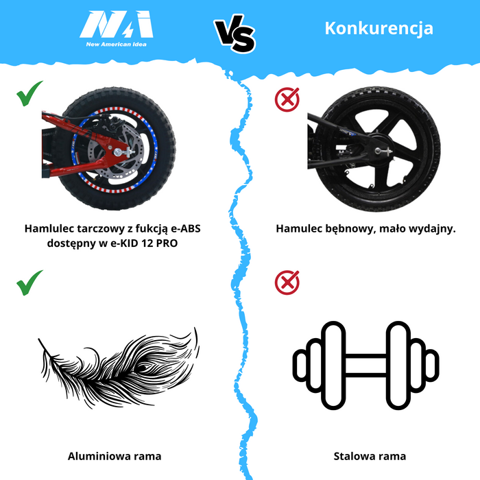 NAI e-KID 12 motocykl elektryczny balansowy dla dzieci, koła 12"