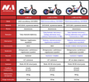 NAI e-KID 12 PRO motocykl elektryczny balansowy dla dzieci, koła 12" z E-ABS