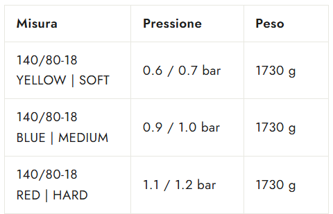 Risemousse HARD K DOUBLE 140/80-18 Mousse Enduro