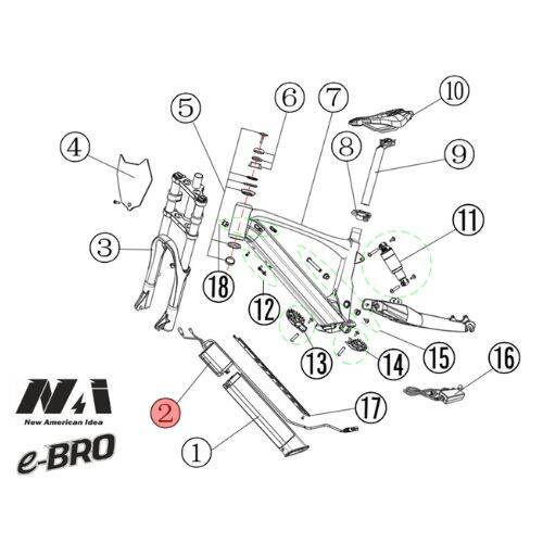 2. NAI kontroler e-BRO 18