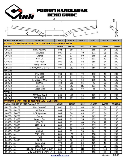 ODI Podium Flight Aluminium Lenker McGrath Edition