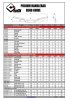 ODI Kierownica Podium 7/8" MX/ATV OE