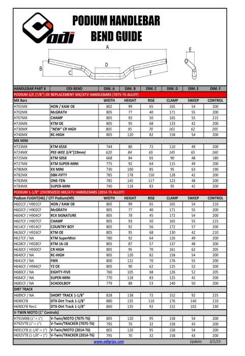ODI Kierownica Podium 7/8" MX/ATV OE